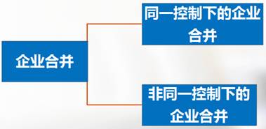 高級(jí)會(huì)計(jì)師