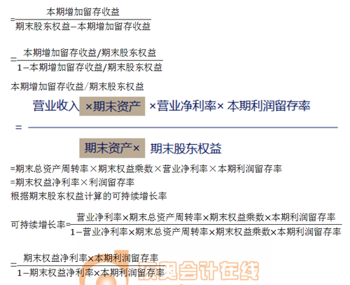 注會(huì)財(cái)管 注會(huì)財(cái)管