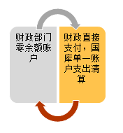 會(huì)計(jì)證