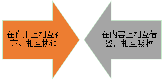 會(huì)計(jì)從業(yè)
