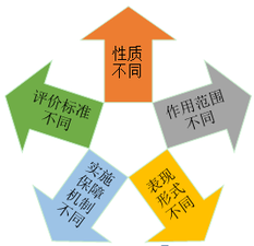 會(huì)計(jì)從業(yè)