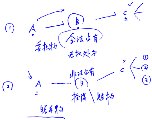 注會(huì)經(jīng)濟(jì)法 注會(huì)經(jīng)濟(jì)法