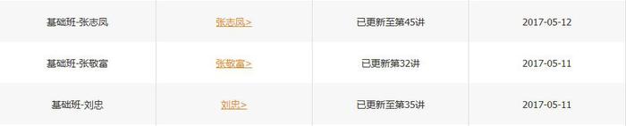 中級會計實務(wù)課程進(jìn)度