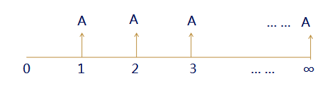 注冊(cè)會(huì)計(jì)師 注冊(cè)會(huì)計(jì)師