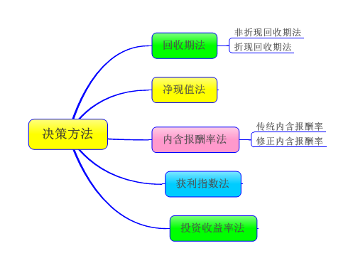 高級會計(jì)職稱