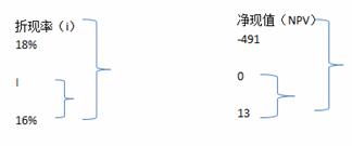 高級(jí)會(huì)計(jì)師