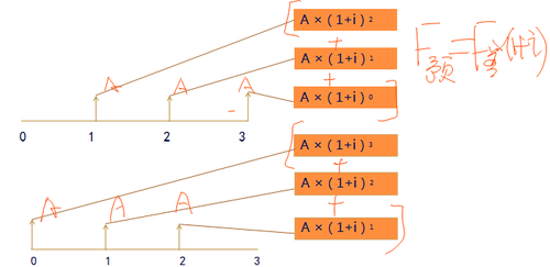 注冊(cè)會(huì)計(jì)師 注冊(cè)會(huì)計(jì)師
