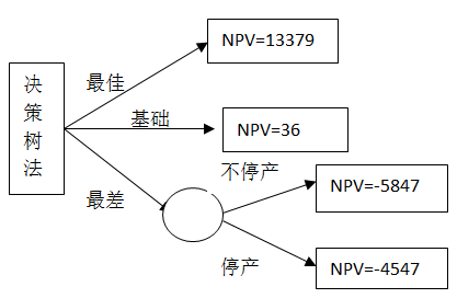 高級(jí)會(huì)計(jì)職稱