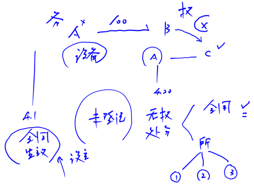 注會(huì)經(jīng)濟(jì)法