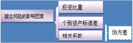 注冊會計(jì)師