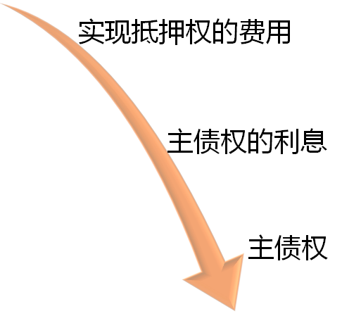 注冊(cè)會(huì)計(jì)師經(jīng)濟(jì)法