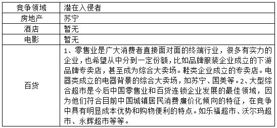 潛在入侵者 潛在入侵者