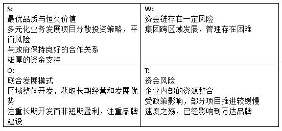 SWOT分析 SWOT分析
