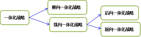 高級(jí)會(huì)計(jì)師
