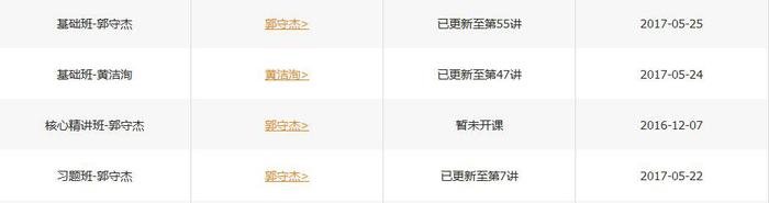 中級(jí)經(jīng)濟(jì)法課程更新進(jìn)度