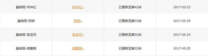 中級(jí)財(cái)務(wù)管理課程更新進(jìn)度