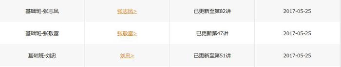 中級(jí)會(huì)計(jì)實(shí)務(wù)課程更新進(jìn)度