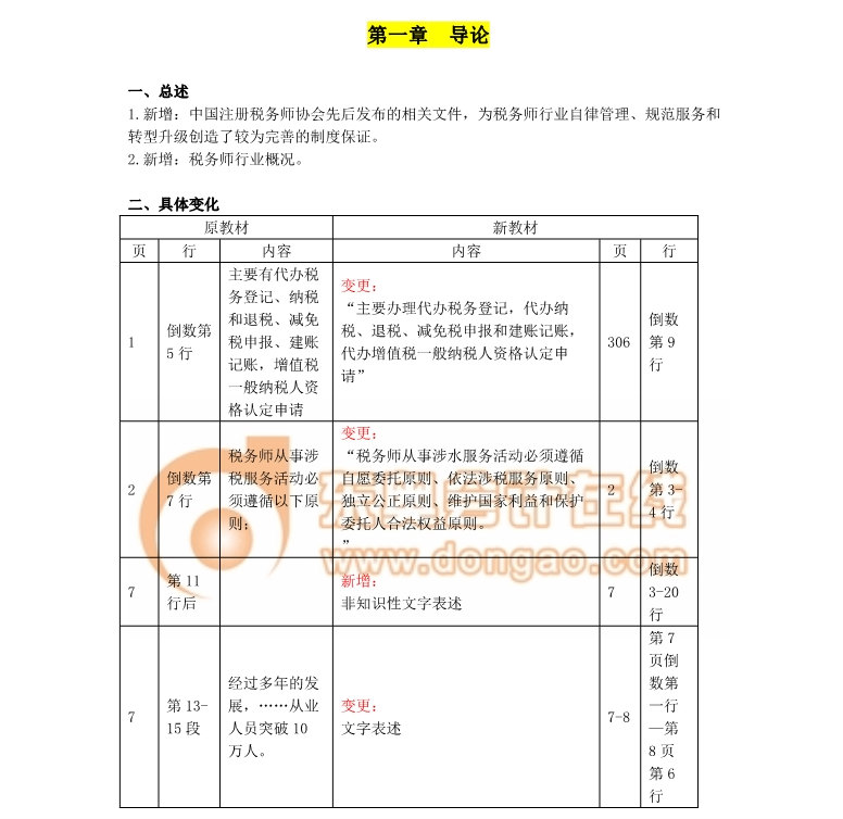 稅務師教材變化