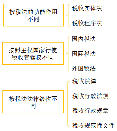 會(huì)計(jì)從業(yè)