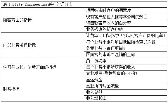 EE最初的積分卡 EE最初的積分卡