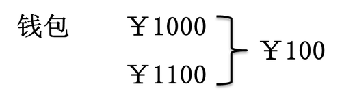 初級(jí)會(huì)計(jì)考試