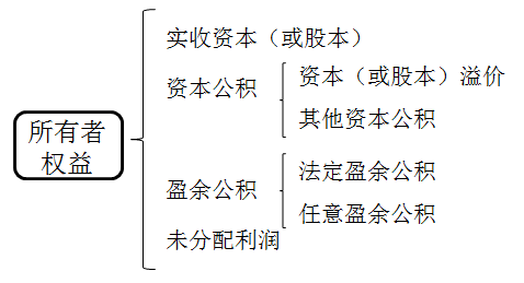 會(huì)計(jì)從業(yè)