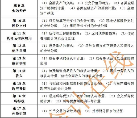 中級會計實務每章主要內(nèi)容2