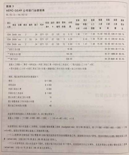 公司部門業(yè)績(jī)報(bào)表