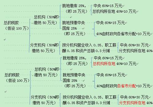 注冊(cè)會(huì)計(jì)師 注冊(cè)會(huì)計(jì)師
