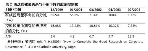 股東控制權(quán) 股東控制權(quán)