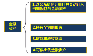 高級(jí)會(huì)計(jì)師