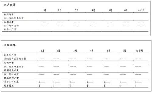 生產(chǎn)預(yù)算和采購預(yù)算 生產(chǎn)預(yù)算和采購預(yù)算