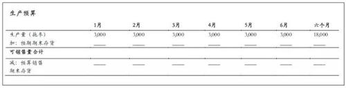 生產(chǎn)預(yù)算 生產(chǎn)預(yù)算