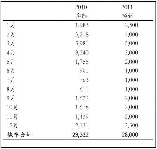 銷售明細(xì) 銷售明細(xì)