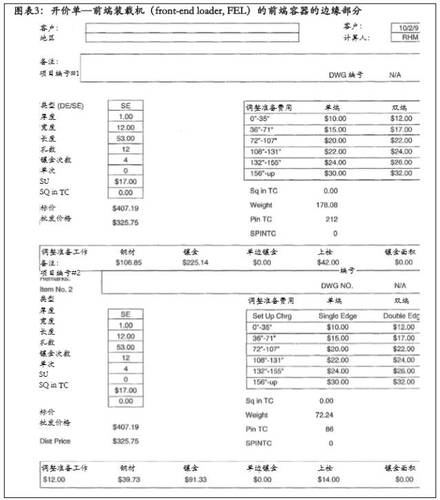 圖表3 開價(jià)單—前端裝載機(jī)的前端容器的邊緣部分