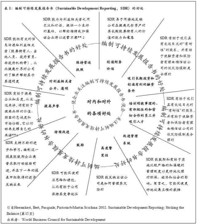 編制可持續(xù)發(fā)展報(bào)告書(shū)的好處 編制可持續(xù)發(fā)展報(bào)告書(shū)的好處