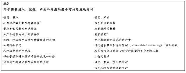 若干可持續(xù)發(fā)展指標(biāo) 若干可持續(xù)發(fā)展指標(biāo)