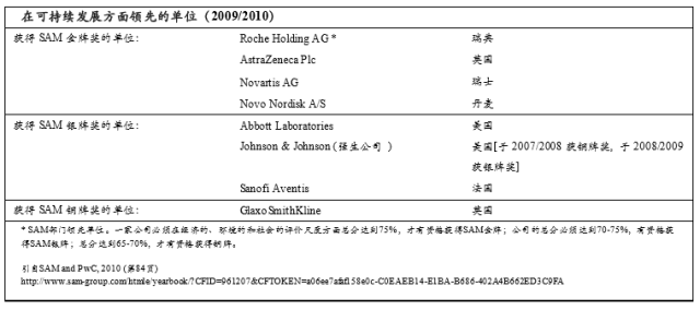 在可持續(xù)發(fā)展方面領(lǐng)先的單位 在可持續(xù)發(fā)展方面領(lǐng)先的單位