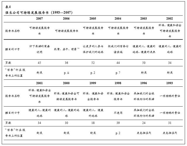 可持續(xù)發(fā)展報告書 可持續(xù)發(fā)展報告書