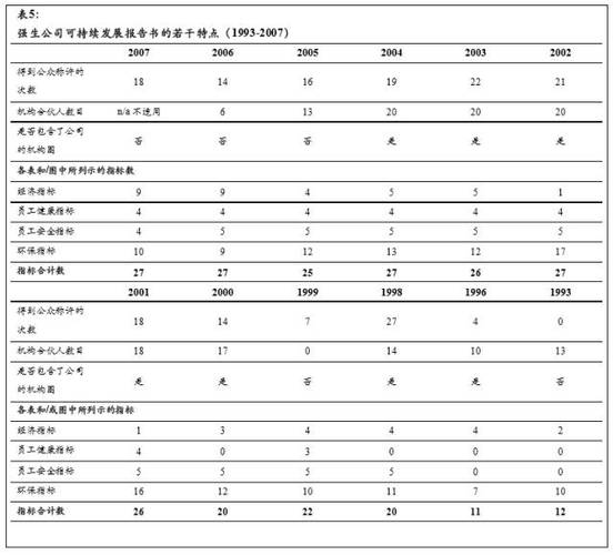 報告書的若干特點 報告書的若干特點