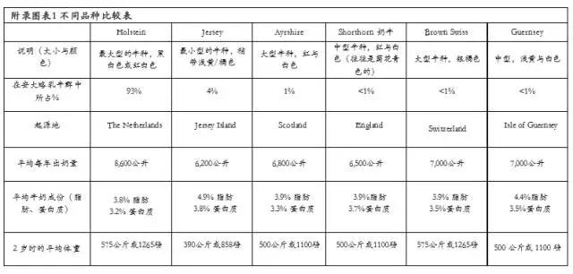 不同品種比較表 不同品種比較表