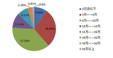 會計(jì)從業(yè)考試