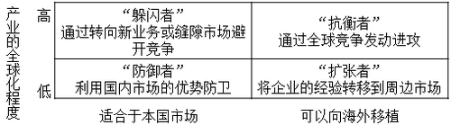 注會戰(zhàn)略 注會戰(zhàn)略