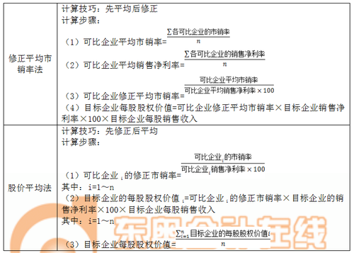 注會(huì)財(cái)管3