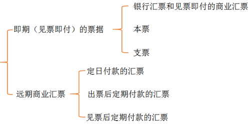初級會計 初級會計