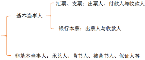 初級會計職稱 初級會計職稱