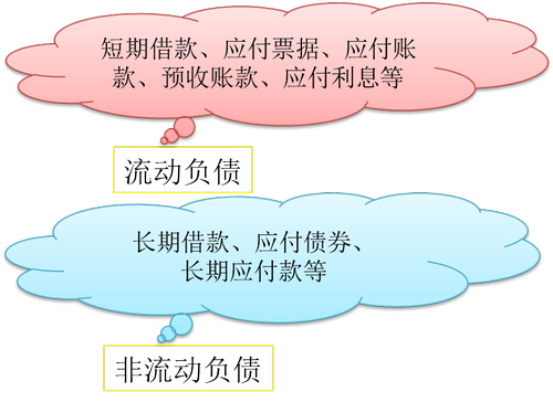 初級會計師 初級會計師