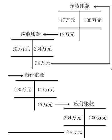 初級會計職稱 初級會計職稱