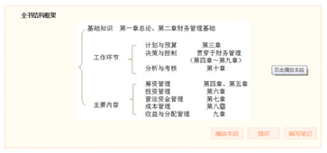 中級(jí)會(huì)計(jì)職稱考試