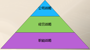 高級(jí)會(huì)計(jì)